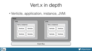 @bjschrijver
Vert.x in depth
• Verticle, application, instance, JVM:
Host
JVM
Vert.x instance
Verticle
Event Bus
Verticle
Verticle
Verticle
JVM
Vert.x instance
Verticle
Verticle
Verticle
Verticle
 