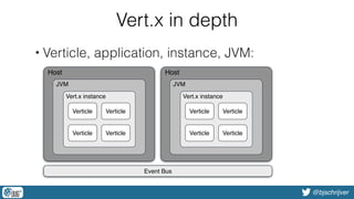 @bjschrijver
Vert.x in depth
• Verticle, application, instance, JVM:
HostHost
JVM
Vert.x instance
Verticle
Event Bus
Verticle
Verticle
Verticle
JVM
Vert.x instance
Verticle
Verticle
Verticle
Verticle
 