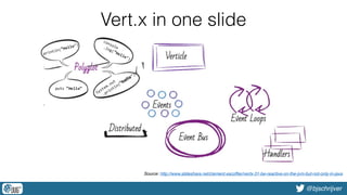 @bjschrijver
Vert.x in one slide
Source: http://www.slideshare.net/clement.escoffier/vertx-31-be-reactive-on-the-jvm-but-not-only-in-java
 