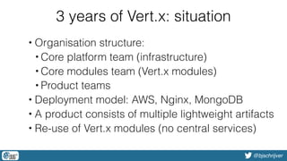 @bjschrijver
3 years of Vert.x: situation
• Organisation structure:
• Core platform team (infrastructure)
• Core modules team (Vert.x modules)
• Product teams
• Deployment model: AWS, Nginx, MongoDB
• A product consists of multiple lightweight artifacts
• Re-use of Vert.x modules (no central services)
 