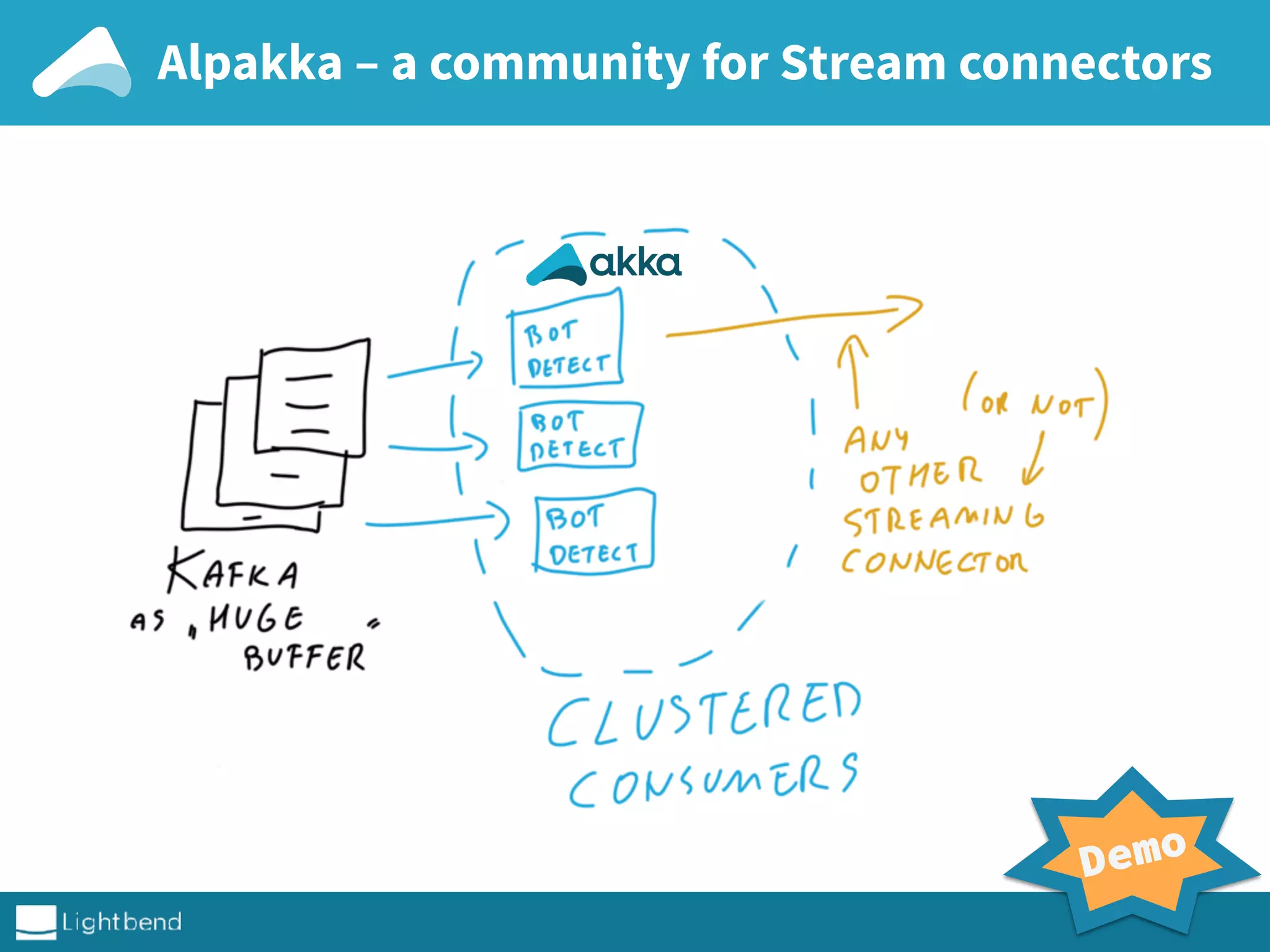 Alpakka – a community for Stream connectors
Demo
 