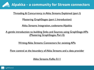 Alpakka – a community for Stream connectors
Threading & Concurrency in Akka Streams Explained (part I)
Mastering GraphStages (part I, Introduction)
Akka Streams Integration, codename Alpakka
A gentle introduction to building Sinks and Sources using GraphStage APIs
(Mastering GraphStages, Part II)
Writing Akka Streams Connectors for existing APIs
Flow control at the boundary of Akka Streams and a data provider
Akka Streams Kafka 0.11
 