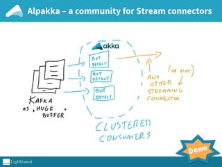 Alpakka – a community for Stream connectors
Demo
 
