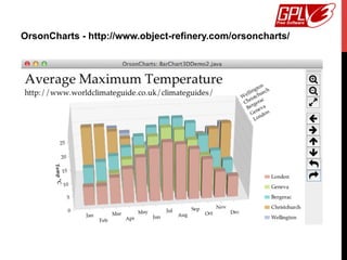 OrsonCharts - http://www.object-refinery.com/orsoncharts/
 