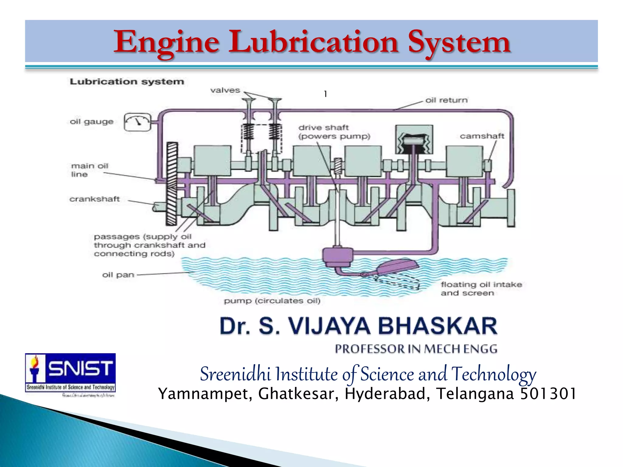Engine Lubrication Systems Explained PPT