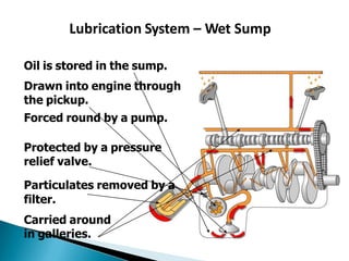 Lubrication System – Wet Sump
Oil is stored in the sump.
Drawn into engine through
the pickup.
Forced round by a pump.
Protected by a pressure
relief valve.
Particulates removed by a
filter.
Carried around
in galleries.
 