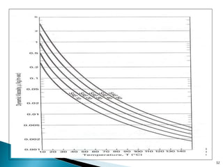 32
(a)Viscosity: The lubricating oil
should have the correct viscosity
so that it flows easily to all the
moving parts at ALL OPERATING
TEMPERATURES.
If oil viscosity is too high, more
work is required to pump it and
to shear it between the moving
parts. This results in
greater friction work, reduced
brake work and hence reduced
power output. Viscosity is
highly dependant on temperature,
increasing with decreasing
temperature
 