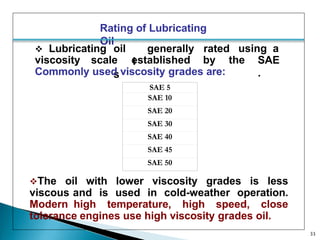 Rating of Lubricating
Oil
33
 Lubricating oil
i
s
generally rated using a
viscosity scale established by the SAE
.Commonly used viscosity grades are:
The oil with lower viscosity grades is less
viscous and is used in cold-weather operation.
Modern high temperature, high speed, close
tolerance engines use high viscosity grades oil.
SAE 5
SAE 10
SAE 20
SAE 30
SAE 40
SAE 45
SAE 50
 