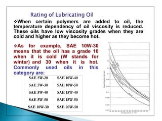 13
When certain polymers are added to oil, the
temperature dependency of oil viscosity is reduced.
These oils have low viscosity grades when they are
cold and higher as they become hot.
As for example, SAE 10W-30
means that the oil has a grade 10
when it is cold (W stands for
winter) and 30 when it is hot.
Commonly used oils in this
category are:
SAE 5W-20 SAE 10W-40
SAE 5W-30 SAE 10W-50
SAE 5W-40 SAE 15W-40
SAE 5W-50 SAE 15W-50
SAE 10W-30 SAE 20W-50
 