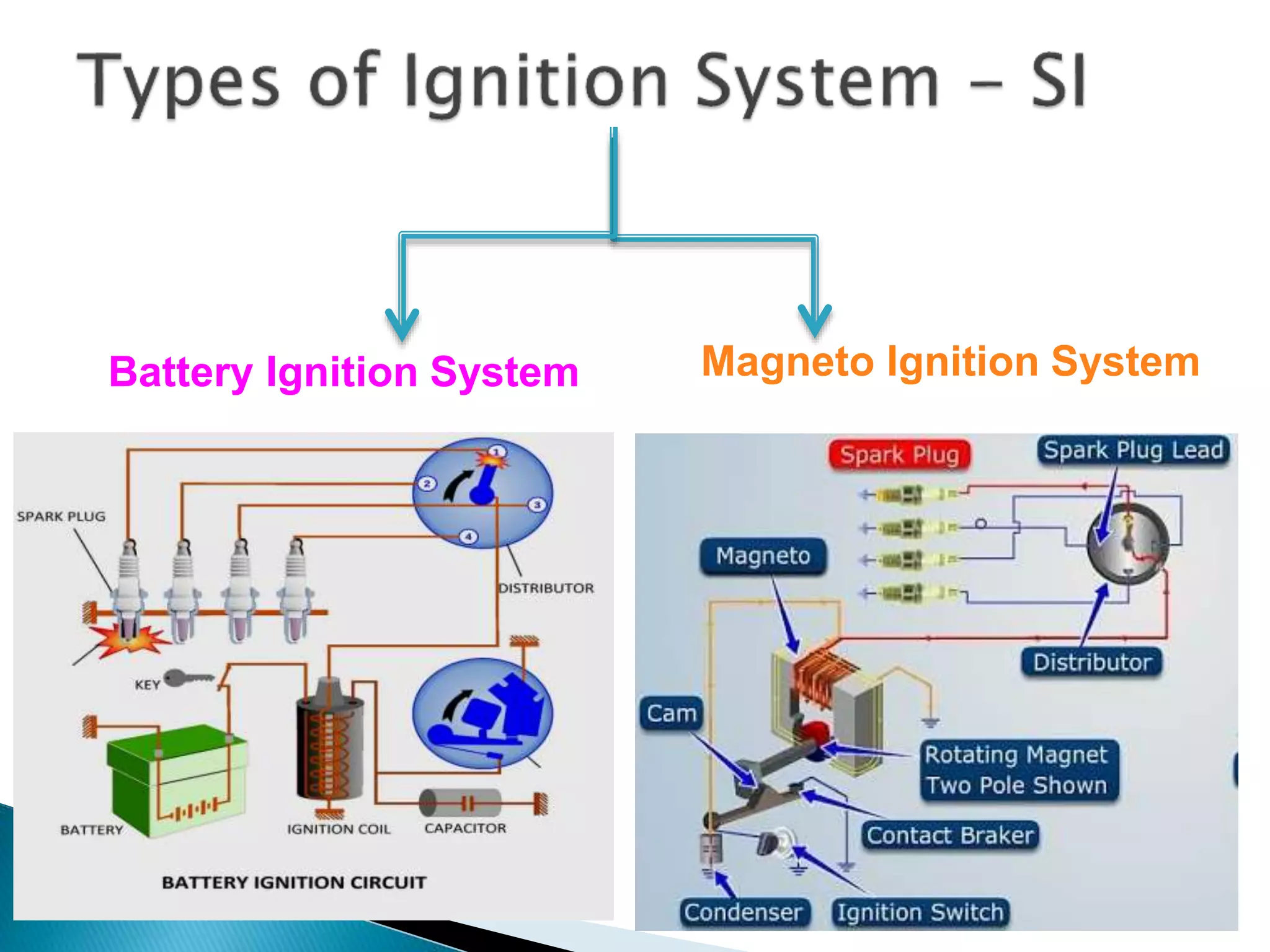 Battery Ignition System Magneto Ignition System
 
