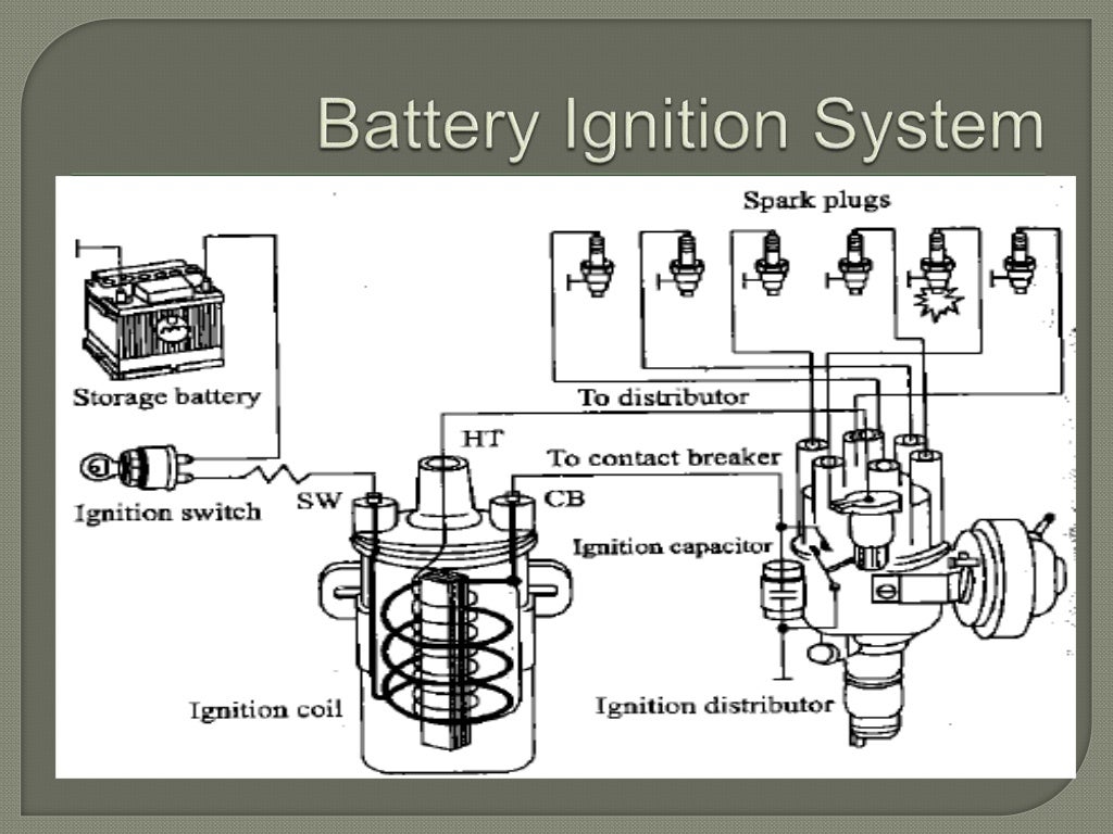 Ignition Systems in SI Engines