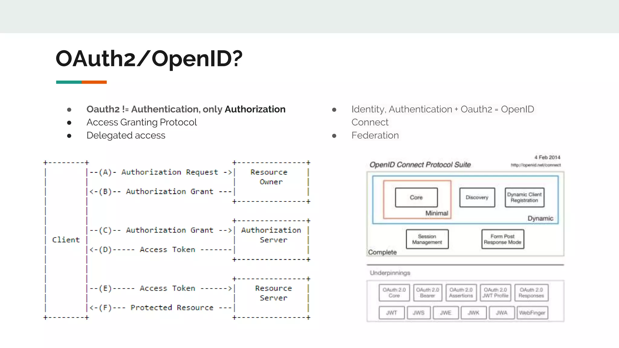 Draft: building secure applications with keycloak (oidc/jwt) | PPT