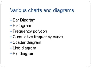 Various charts and diagrams
 Bar Diagram
 Histogram
 Frequency polygon
 Cumulative frequency curve
 Scatter diagram
 Line diagram
 Pie diagram
 