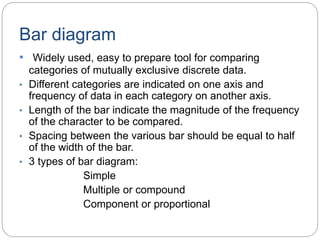 Bar diagram
• Widely used, easy to prepare tool for comparing
categories of mutually exclusive discrete data.
• Different categories are indicated on one axis and
frequency of data in each category on another axis.
• Length of the bar indicate the magnitude of the frequency
of the character to be compared.
• Spacing between the various bar should be equal to half
of the width of the bar.
• 3 types of bar diagram:
Simple
Multiple or compound
Component or proportional
 