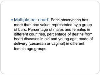  Multiple bar chart: Each observation has
more than one value, represented by a group
of bars. Percentage of males and females in
different countries, percentage of deaths from
heart diseases in old and young age, mode of
delivery (cesarean or vaginal) in different
female age groups.
 