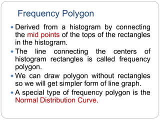 Frequency Polygon
 Derived from a histogram by connecting
the mid points of the tops of the rectangles
in the histogram.
 The line connecting the centers of
histogram rectangles is called frequency
polygon.
 We can draw polygon without rectangles
so we will get simpler form of line graph.
 A special type of frequency polygon is the
Normal Distribution Curve.
 