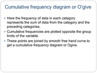 Cumulative frequency diagram or O’give
 Here the frequency of data in each category
represents the sum of data from the category and the
preceding categories.
 Cumulative frequencies are plotted opposite the group
limits of the variable.
 These points are joined by smooth free hand curve to
get a cumulative frequency diagram or Ogive.
 