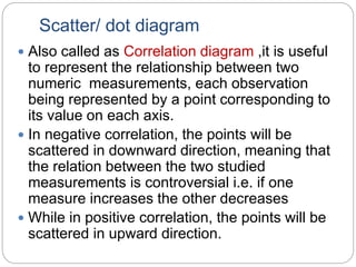 Scatter/ dot diagram
 Also called as Correlation diagram ,it is useful
to represent the relationship between two
numeric measurements, each observation
being represented by a point corresponding to
its value on each axis.
 In negative correlation, the points will be
scattered in downward direction, meaning that
the relation between the two studied
measurements is controversial i.e. if one
measure increases the other decreases
 While in positive correlation, the points will be
scattered in upward direction.
 