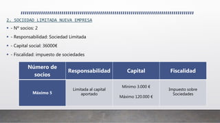 2. SOCIEDAD LIMITADA NUEVA EMPRESA
 - Nº socios: 2
 - Responsabilidad: Sociedad Limitada
 - Capital social: 36000€
 - Fiscalidad: impuesto de sociedades
Número de
socios
Responsabilidad Capital Fiscalidad
Máximo 5
Limitada al capital
aportado
Mínimo 3.000 €
Máximo 120.000 €
Impuesto sobre
Sociedades
 