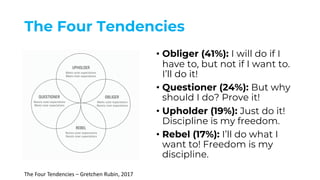 The Four Tendencies
• Obliger (41%): I will do if I
have to, but not if I want to.
I’ll do it!
• Questioner (24%): But why
should I do? Prove it!
• Upholder (19%): Just do it!
Discipline is my freedom.
• Rebel (17%): I’ll do what I
want to! Freedom is my
discipline.
The Four Tendencies – Gretchen Rubin, 2017
 