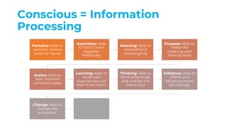 Conscious = Information
Processing
Perceive: Able to
perceive various
external inputs
Assimilate: Able
to “bind” them
together
holistically
Meaning: Able to
comprehend
meaningfully
Purpose: Able to
relate the
meaning with
internal state
Action: Able to
take required
corrective steps
Learning: Able to
recall past
experiences and
learn from them
Thinking: Able to
think proactively
and change the
status quo
Influence: Able to
inform and
influence others
accordingly
Change: Able to
change the
ecosystem
…
 