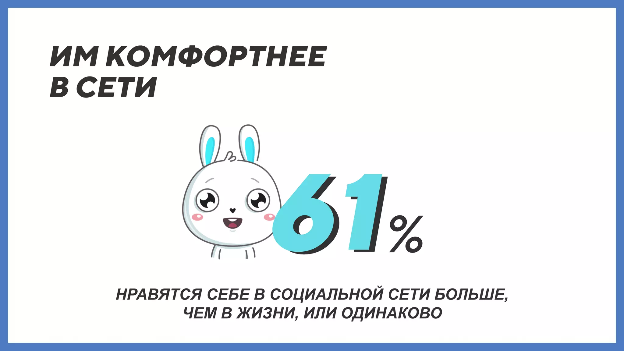 НРАВЯТСЯ СЕБЕ В СОЦИАЛЬНОЙ СЕТИ БОЛЬШЕ,
ЧЕМ В ЖИЗНИ, ИЛИ ОДИНАКОВО
 