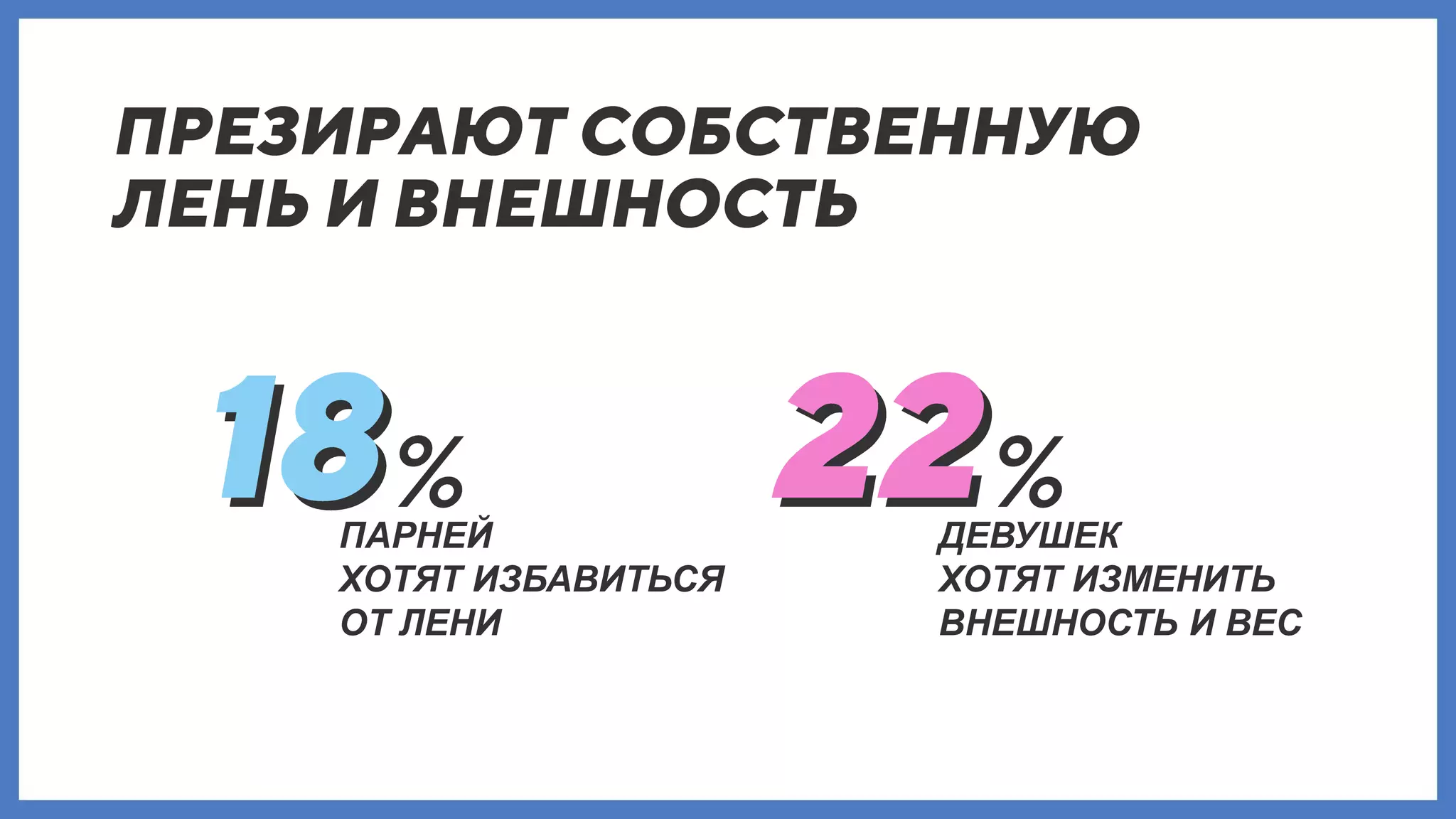 ПАРНЕЙ
ХОТЯТ ИЗБАВИТЬСЯ
ОТ ЛЕНИ
ДЕВУШЕК
ХОТЯТ ИЗМЕНИТЬ
ВНЕШНОСТЬ И ВЕС
 