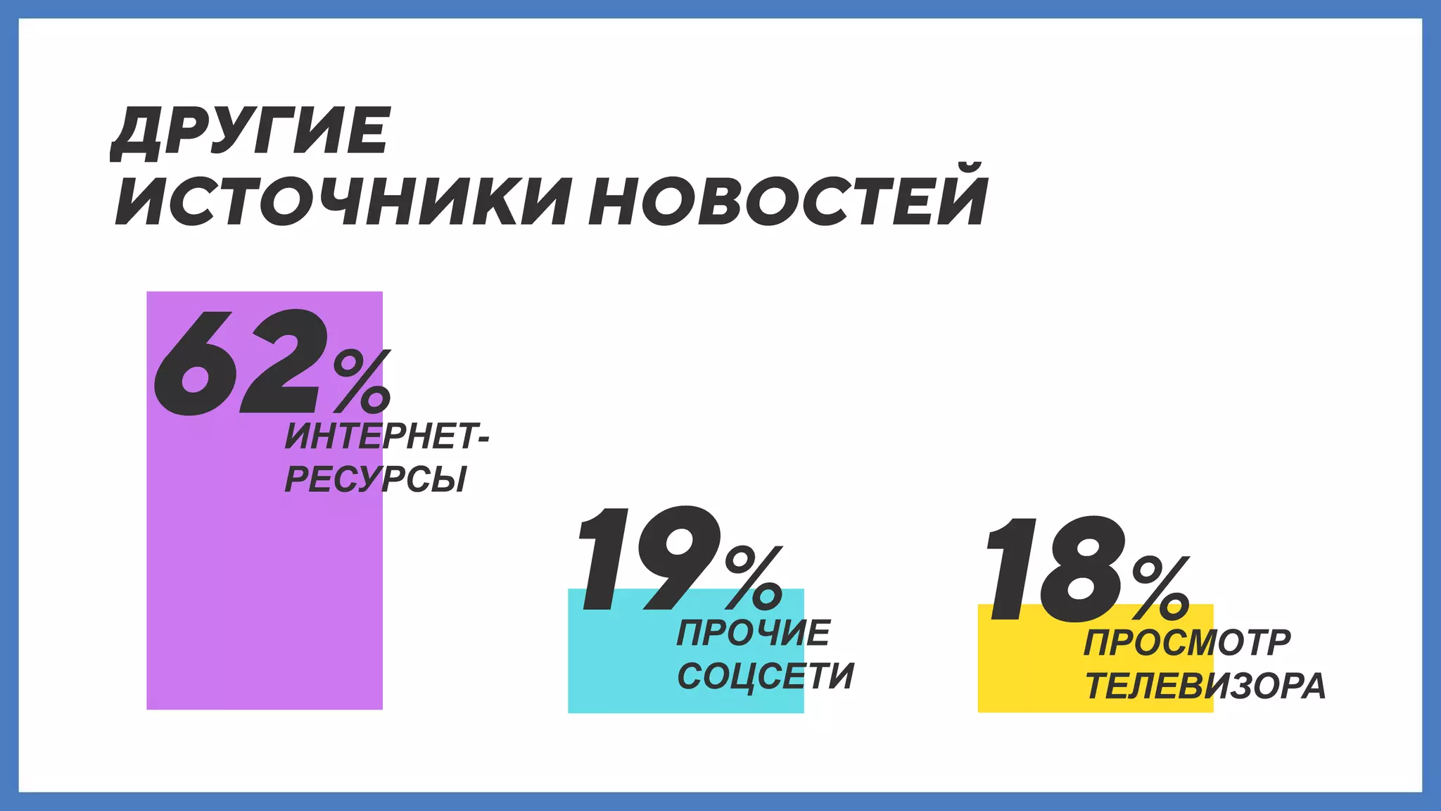 ПРОЧИЕ
СОЦСЕТИ
ИНТЕРНЕТ-
РЕСУРСЫ
ПРОСМОТР
ТЕЛЕВИЗОРА
 