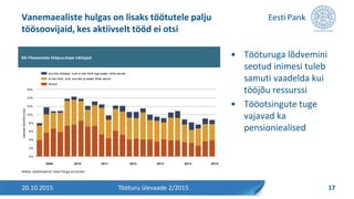 • Tööturuga lõdvemini
seotud inimesi tuleb
samuti vaadelda kui
tööjõu ressurssi
• Tööotsingute tuge
vajavad ka
pensioniealised
Vanemaealiste hulgas on lisaks töötutele palju
töösoovijaid, kes aktiivselt tööd ei otsi
20.10.2015 17Tööturu ülevaade 2/2015
50–74aastaste tööpuuduse näitajad
Allikas: statistikaamet, Eesti Panga arvutused
0%
2%
4%
6%
8%
10%
12%
14%
16%
2009 2010 2011 2012 2013 2014 2015
osakaalelanikkonnas
sooviks töötada, kuid ei otsi tööd ega saaks tööle asuda
ei otsi tööd, kuid sooviks ja saaks tööle asuda
töötud
 
