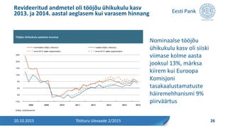 Nominaalse tööjõu
ühikukulu kasv oli siiski
viimase kolme aasta
jooksul 13%, märksa
kiirem kui Euroopa
Komisjoni
tasakaalustamatuste
häiremehhanismi 9%
piirväärtus
Revideeritud andmetel oli tööjõu ühikukulu kasv
2013. ja 2014. aastal aeglasem kui varasem hinnang
20.10.2015 26Tööturu ülevaade 2/2015
Tööjõu ühikukulu aastane muutus
Allikas: statistikaamet
-10%
-5%
0%
5%
10%
15%
20%
25%
2008 2009 2010 2011 2012 2013 2014 2015
nominaalne tööjõu ühikukulu reaalne tööjõu ühikukulu
enne 2015. aasta sügisrevisjoni enne 2015. aasta sügisrevisjoni
 