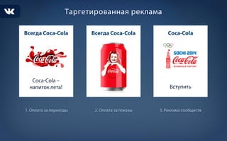 Рекламные возможности ВК