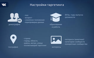 Рекламные возможности ВК