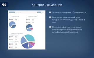 Рекламные возможности ВК