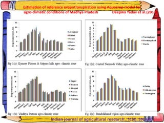 Estimation of reference evapotranspiration using Aquacrop model for
agro-climatic conditions of Madhya Pradesh Deepika Yadav et al.(2017)
Indian journal of agricultural research., 51(6): 596-600
 