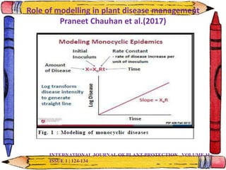 Role of modelling in plant disease management
Praneet Chauhan et al.(2017)
INTERNATIONAL JOURNAL OF PLANT PROTECTION .,VOLUME 11 |
ISSUE 1 | 124-134
 