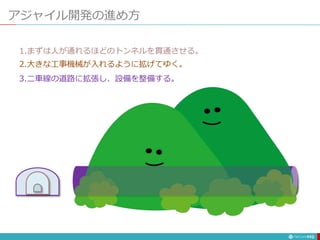 アジャイル開発の進め方
112
1.まずは人が通れるほどのトンネルを貫通させる。
2.大きな工事機械が入れるように拡げてゆく。
3.二車線の道路に拡張し、設備を整備する。
 