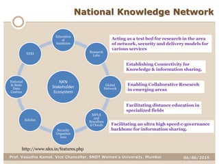 06/06/2015Prof. Vasudha Kamat, Vice Chancellor, SNDT Women's University, Mumbai
National Knowledge Network
http://www.nkn.in/features.php
NKN
Stakeholder
Ecosystem
Education
al
Institutes
Research
Labs
Global
Network
MPLS
and
Braodban
d Clouds
Security
Organisat
ions
EduSat
National
& State
Data
Centres
NIXI
Facilitating an ultra high speed e-governance
backbone for information sharing.
Establishing Connectivity for
Knowledge & information sharing.
Acting as a test bed for research in the area
of network, security and delivery models for
various services
Enabling Collaborative Research
in emerging areas
Facilitating distance education in
specialized fields
 