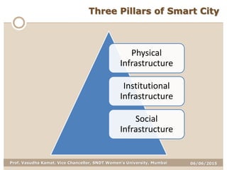 06/06/2015Prof. Vasudha Kamat, Vice Chancellor, SNDT Women's University, Mumbai
Three Pillars of Smart City
Physical
Infrastructure
Institutional
Infrastructure
Social
Infrastructure
 