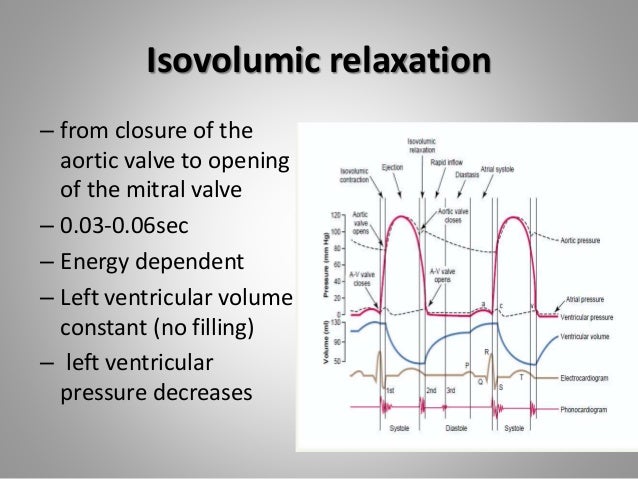 diastolic dysfunction