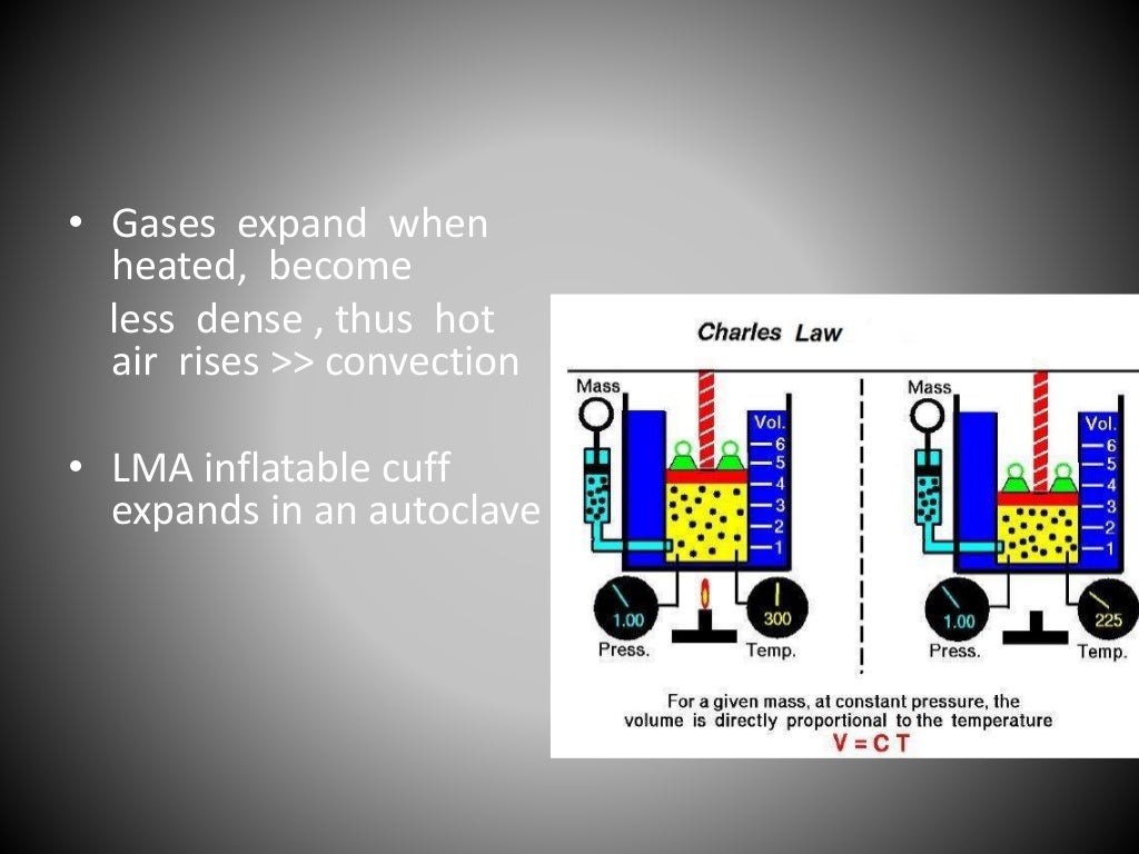 gas laws in anesthesia