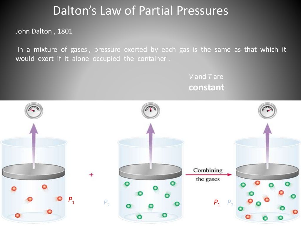 gas laws in anesthesia