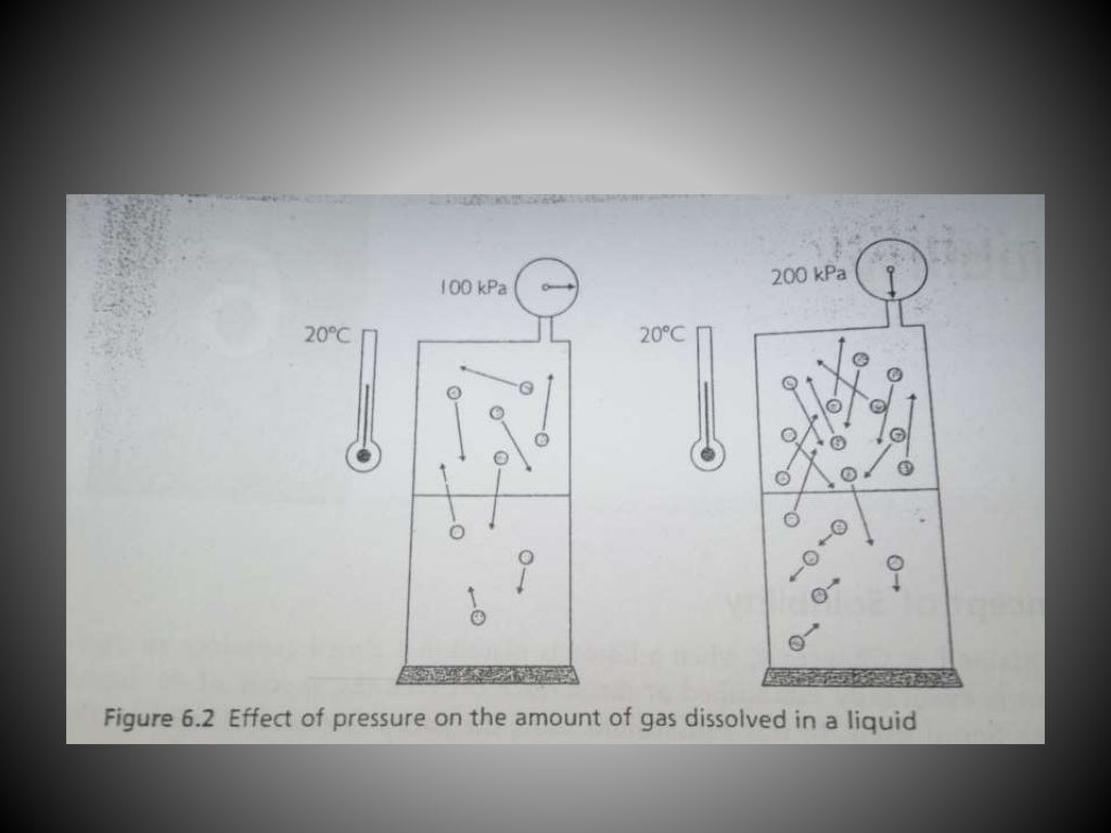 gas laws in anesthesia