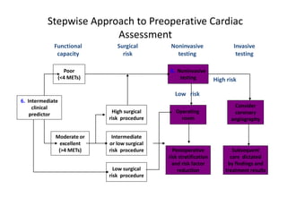 pre op evaluation of cardiac pts for non-cardiac surgery | PPTX