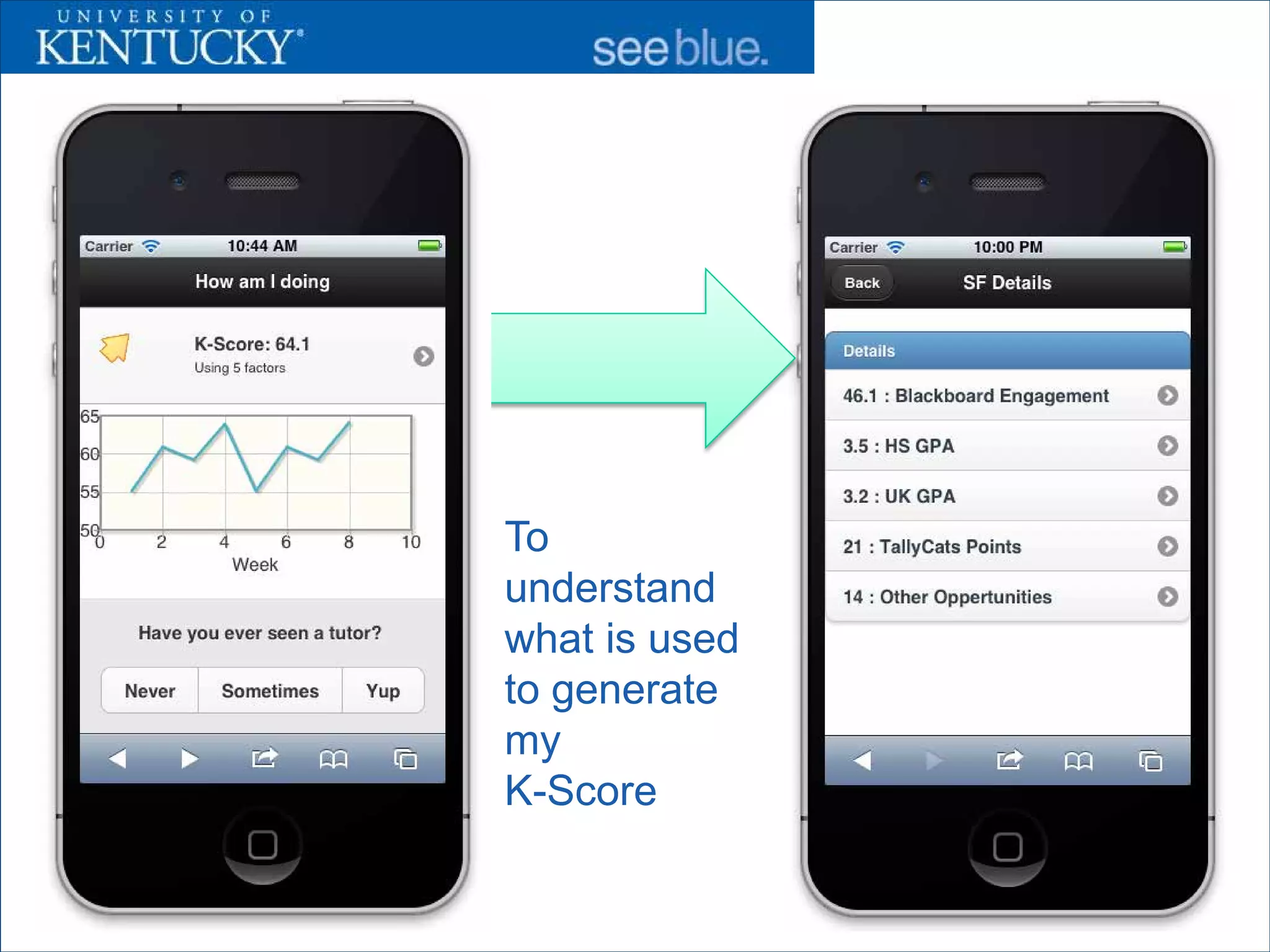 To
understand
what is used
to generate
my
K-Score

               20
 