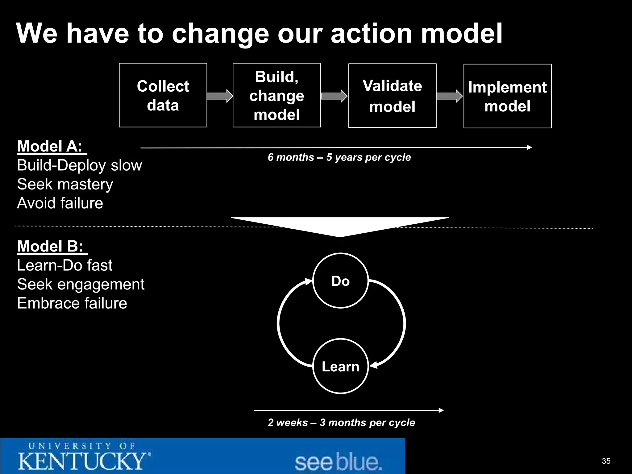 We have to change our action model
                           Build,
                Collect                       Validate     Implement
                          change
                 data                          model         model
                          model
Model A:
                            6 months – 5 years per cycle
Build-Deploy slow
Seek mastery
Avoid failure

Model B:
Learn-Do fast
Seek engagement                         Do
Embrace failure


                                      Learn


                            2 weeks – 3 months per cycle


                                                                       35
 