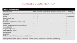 GOKHALE CLASSIFICATION
 