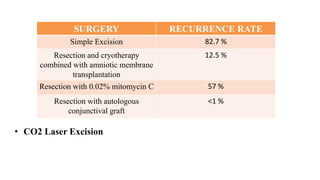 • CO2 Laser Excision
SURGERY RECURRENCE RATE
Simple Excision 82.7 %
Resection and cryotherapy
combined with amniotic membrane
transplantation
12.5 %
Resection with 0.02% mitomycin C 57 %
Resection with autologous
conjunctival graft
<1 %
 