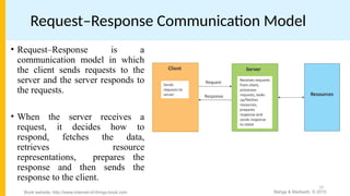 Request Response Pattern Comprehensive Overview of IoT Architecture, Protocols, and Enabling ...