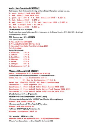 Vader: Son Champion BE4280445
Rechtstreeks Chris Hebberecht uit vlieg- en kweekicoon Champion, winnaar van o.a.:
1. prov. Asduif Fond KBDB 2005
2. Nat. Asduif Fond KBDB 2005
1. prov. 2y 1.276 d. / 8. Nat. Souillac 2003 - 8.327 d.
7. Nat. Cahors 2010 - 9.275 d.
9. Nat. Zone 2.777 d. / 50. Nat. Souillac 2005 – 5.985 d.
60. Nat. Limoges 2005 - 12.266 d.
80. Nat. Brive 2004 – 7.446 d.
GV: Champion BE01-4094638
Gouden stambeer op de hokken van Chris Hebberecht uit de Schone Zwarten BE93-4655123 x Geschelpt
Krommen BE99-4262223
GM: Dochter Jaws BE11-4090171
Jaws is winnaar van:
3. Nat. Asduif Fond KBDB 2010
2. Prov. Asduif Fond KBDB 2010 (na ‘Ike’)
1. Nat. Asduif Fond Master Award Versele Laga 2009
7x 1. Prijs lokaal
5x top 58 Nationaal
1.Souillac 137 d.
1.Cahors 177 d.
1.Souillac 175 d.
1.Limoges 278 d.
1.Brive 418 d.
1.Limoges 801 d.
1.Chateauroux 517 d.
Moeder: Rihanna BE12-4210109
Halfzus 1. Nat Argenton 10.571 d. (snelste van 30.328 d.)
Fantastische dochter van wonderkweker en stambeer Maurice:
Vader van de 1. La Souterraine 239 d.
92. Nat La Souterraine 17.814 d.
Vader van ‘CRACKJE 222/12’ bij Baert-Debusschere
Grootvader 1. Prov Argenton 2011
Grootvader 1. Prov Asduif Halve Fond Jaarse KBDB 2011
Grootvader 6. Prov Asduif Grote Halve Fond Jaarse KBDB 2011
Grootvader 6. Prov Asduif Halve Fond Jaarse KBDB 2011
Wonderkweker in 1° en 2° generatie
Rechtstreeks Gaby Vandenabeele (via Rik Cools)
-Kleinzoon van de legendarische ‘NASDAQ’ van Maurice & Gregory Casaert,
Winnaar 1. Nat. Souillac 7.154 d. ’00
-Kleinzoon van fondcrack ‘Alfred’ van A. D’Huyvetter,
Winnaar 1. Nat. Brive 16.007 d. ’07
Half-broer ‘PAOLA’ bij Gaby Vandenabeele,
Winnares 1. Nat Argenton 7.390 d. ’10
GV: Maurice - BE08-30335204
Halfbroer ‘Paola’: 1e
Nat Argenton 7.390 d. ’10 bij Gaby Vandenabeele
‘Maurice’ werd aangekocht op de verkoop Rik Cools eind 2011
 