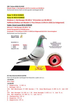 GM: Tatiana BE06-9114182
Moeder Diego: 1. Nat Argenton 10.571 d. (snelste van 30.328 d.)
Rechtstreeks Damien Baert uit diens gouden stamkoppel Joël BE
Koop 9: BE16-4104631
Koop 10: BE15-4104632
Kinderen 1. Nat Bourges 30.184 d. ’14 (snelste van 48.306 d.)
Halfbroer/halfzus van Moeder 2. Prov Orleans 3.578 d in 2016 (na hokgenoot)
Vader: Smart Louie BE14-2238169
Winnaar 1. Nat Bourges 30.184 d. ‘14
Snelste Bourgesduif van 48.306 duiven
Grootvader 2. Prov Orleans 3.578 d. in 2016 (na Hokgenoot) bij G & A. Vanrenterghem
Rechtstreeks Louis Van Paesschen
GV: Blue Diamond BE10-2124769
Zoon van het gouden stamkoppel Van Paesschen, ouders van o.a.:
-de 644/08:
10 x 1. Prijs!
-de 602/09:
1. Angerville 3.300 d.
1. Bourges 122 d.
131. Nat Montluçon 17.865 duiven / 73. Zone Montluçon 6.083 d./3. Lok 159
d.
157. Nat Bourges 10.035 d./ 39. Zone Bourges 3.403 d./ 3. Lok 71 d.
614. Nat Argenton 12.390 d./ 5. Lok 114 d.
8. Chateauroux 118 d.
8. Argenton 170 d.
8. Angerville 178 d.
 